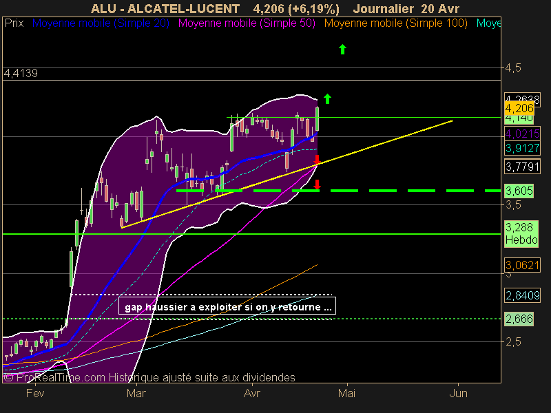 ALCATEL-LUCENT