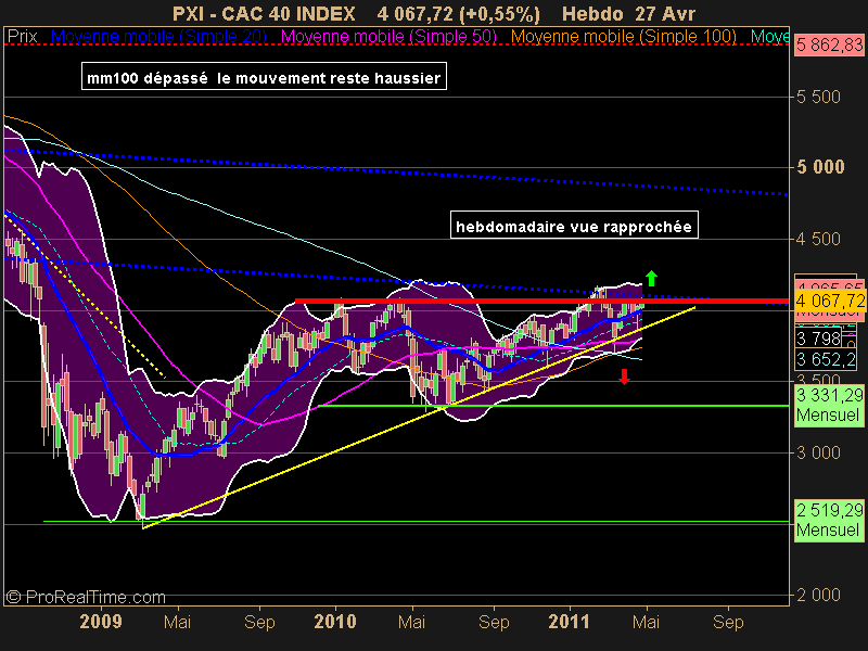 CAC 40 INDEX