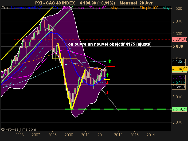 CAC 40 INDEX