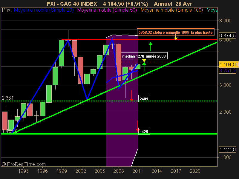 CAC 40 INDEX