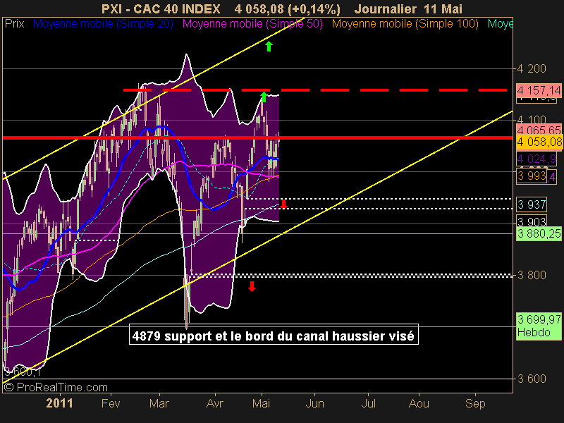 CAC 40 INDEX