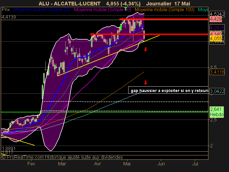 ALCATEL-LUCENT