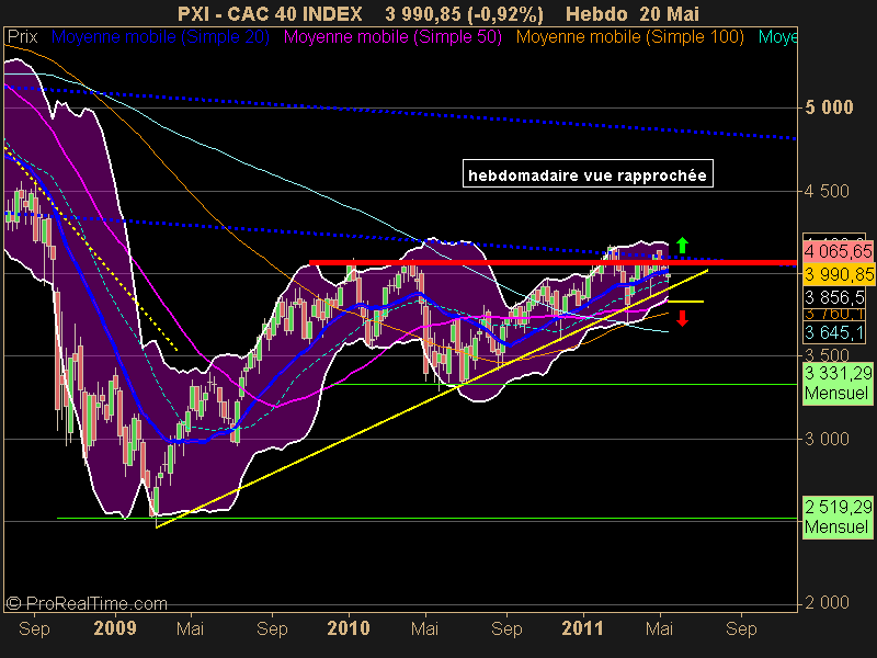 CAC 40 INDEX