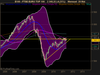 FTSE EURO TOP 100