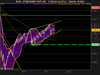 FTSE EURO TOP 100