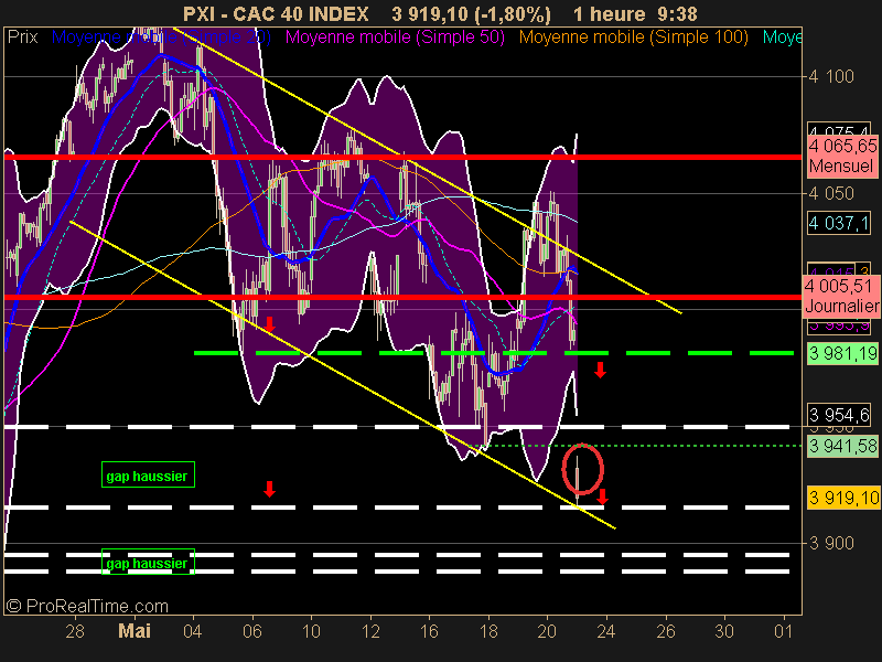 CAC 40 INDEX