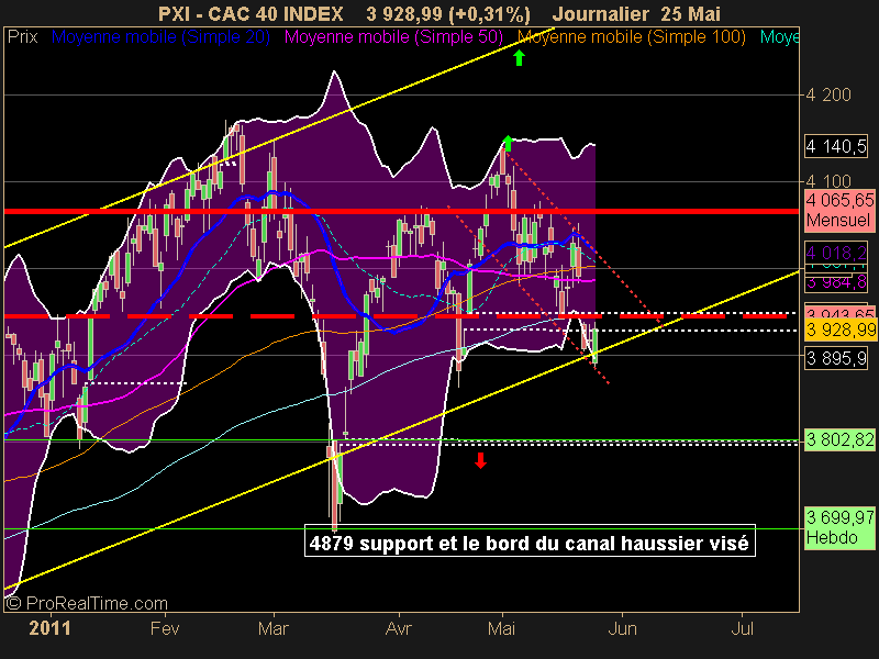 CAC 40 INDEX