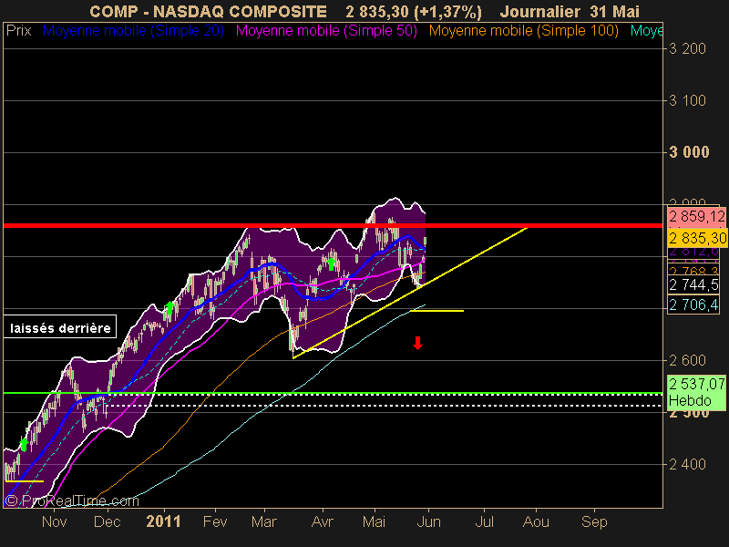 NASDAQ COMPOSITE