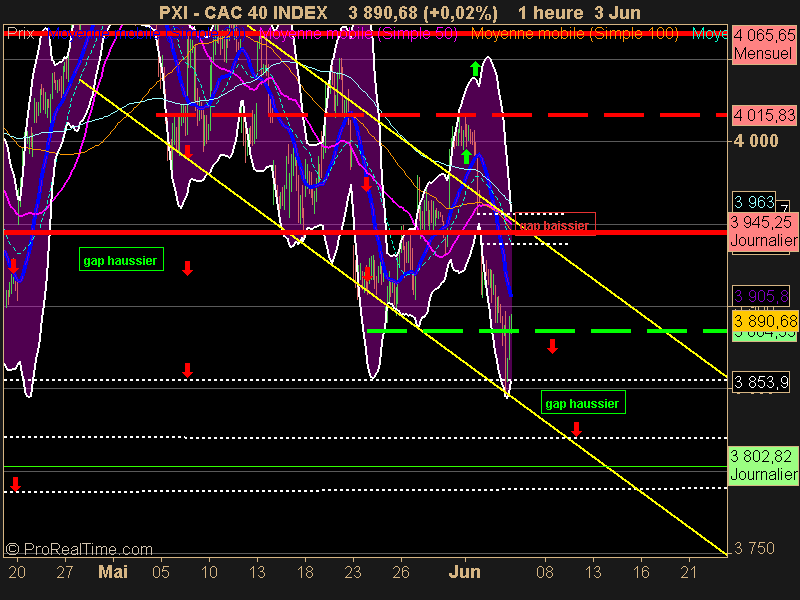 CAC 40 INDEX