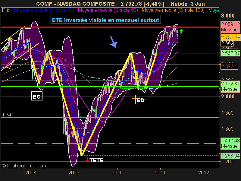 NASDAQ COMPOSITE