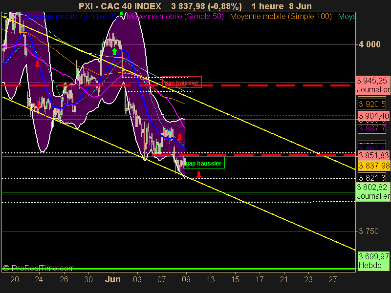 CAC 40 INDEX