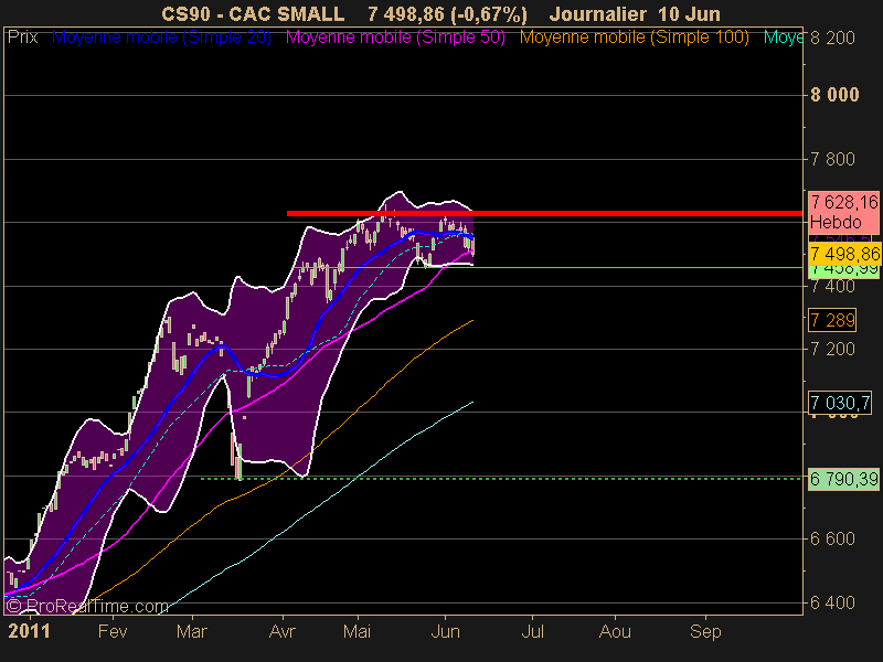 CAC SMALL