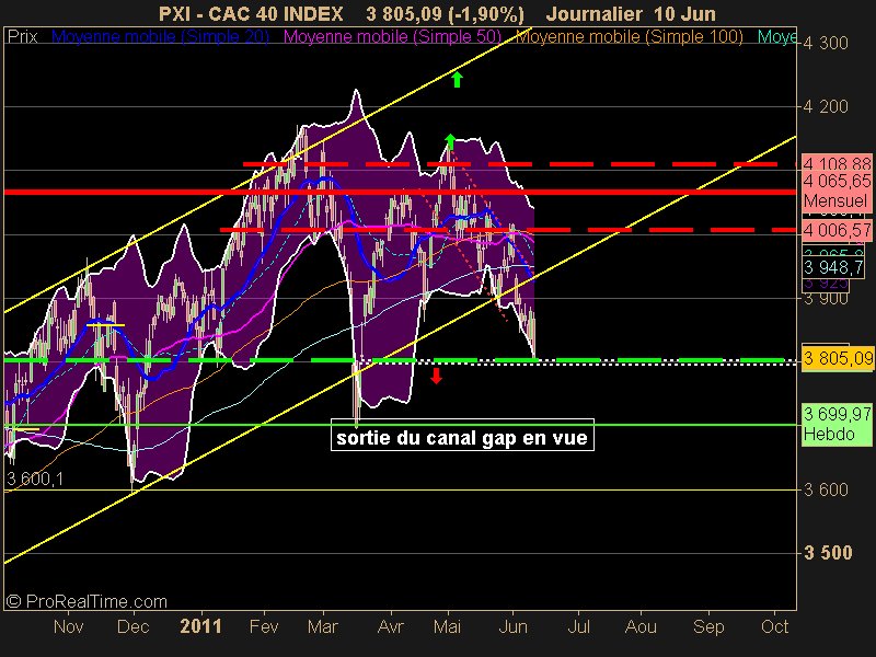 CAC 40 INDEX