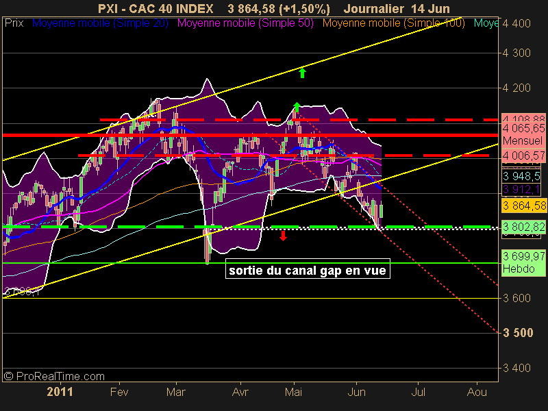 CAC 40 INDEX