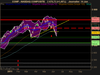 NASDAQ COMPOSITE