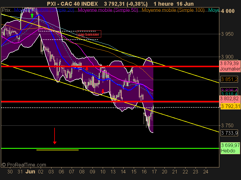 CAC 40 INDEX