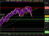 NASDAQ COMPOSITE