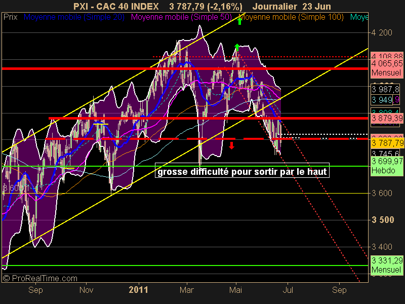 CAC 40 INDEX