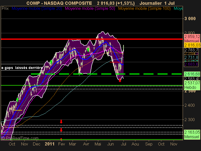 NASDAQ COMPOSITE