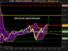 NASDAQ COMPOSITE