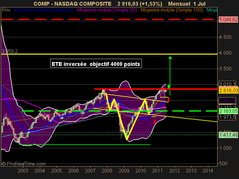 NASDAQ COMPOSITE