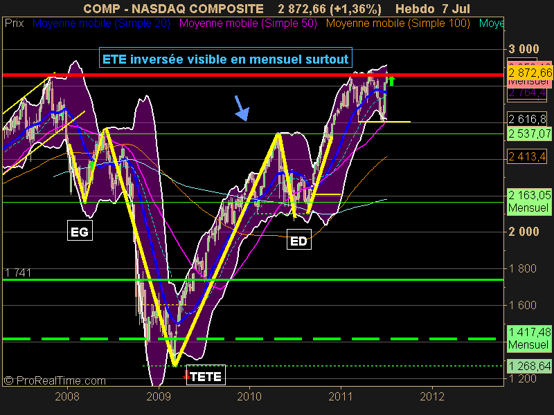 NASDAQ COMPOSITE