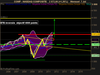 NASDAQ COMPOSITE