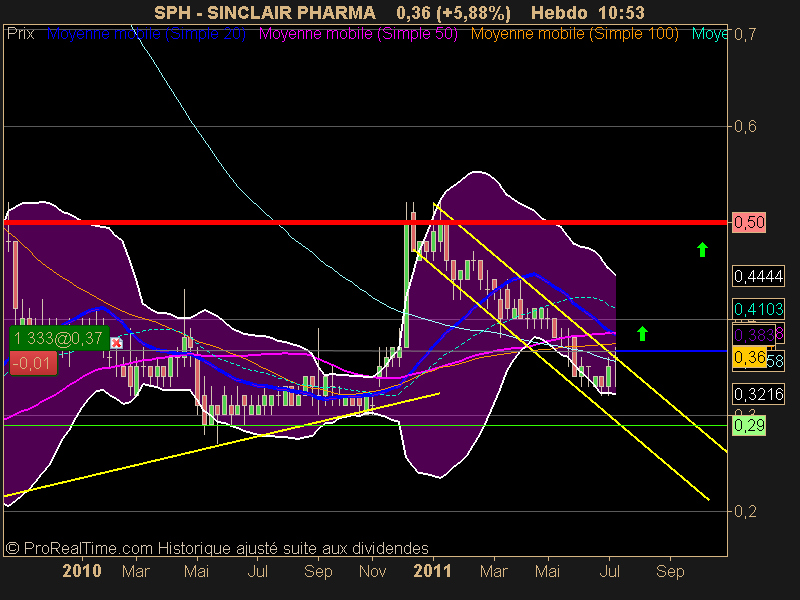 SINCLAIR PHARMA