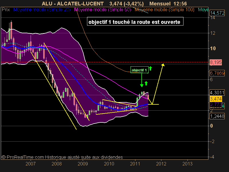 ALCATEL-LUCENT