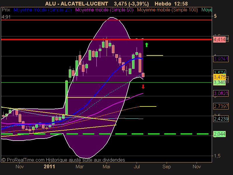 ALCATEL-LUCENT