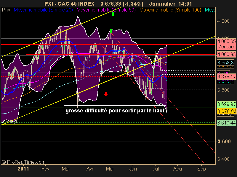 CAC 40 INDEX