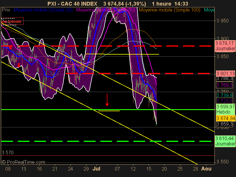 CAC 40 INDEX