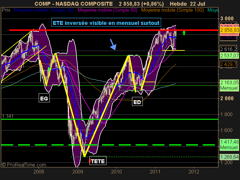 NASDAQ COMPOSITE