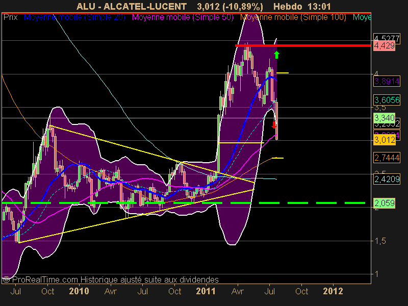 ALCATEL-LUCENT