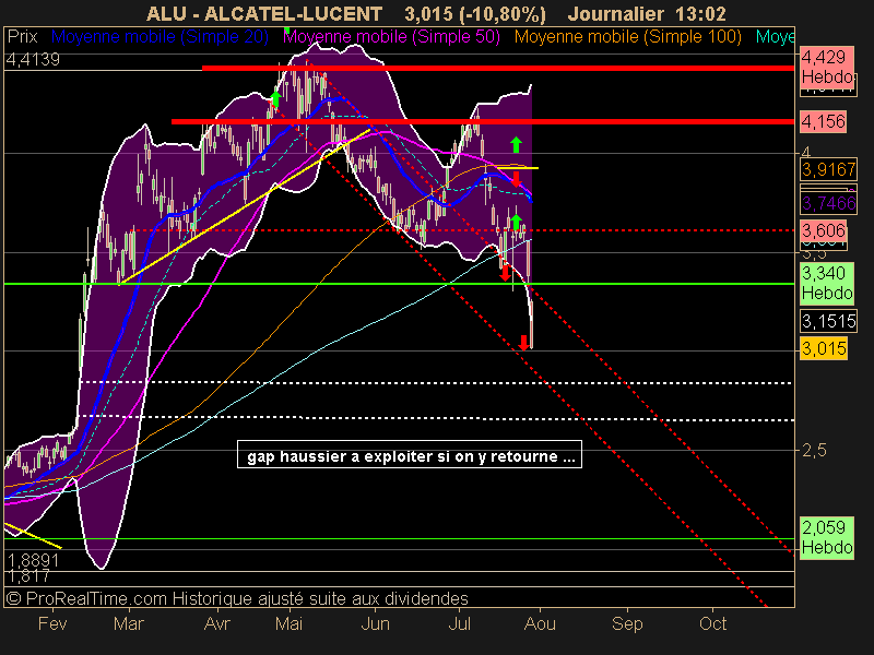 ALCATEL-LUCENT