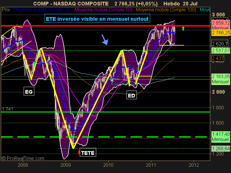 NASDAQ COMPOSITE