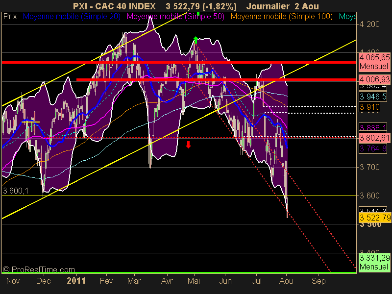 CAC 40 INDEX