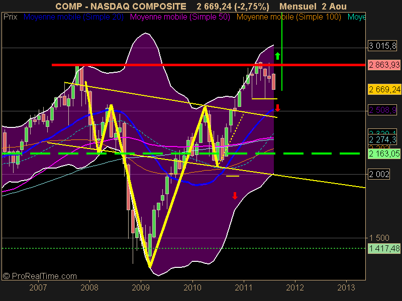 NASDAQ COMPOSITE