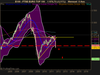 FTSE EURO TOP 100