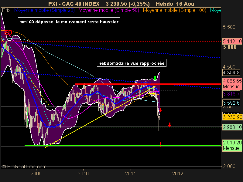 CAC 40 INDEX