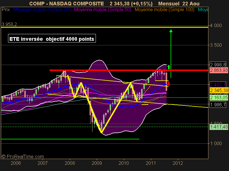 NASDAQ COMPOSITE