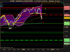 NASDAQ COMPOSITE