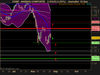 NASDAQ COMPOSITE