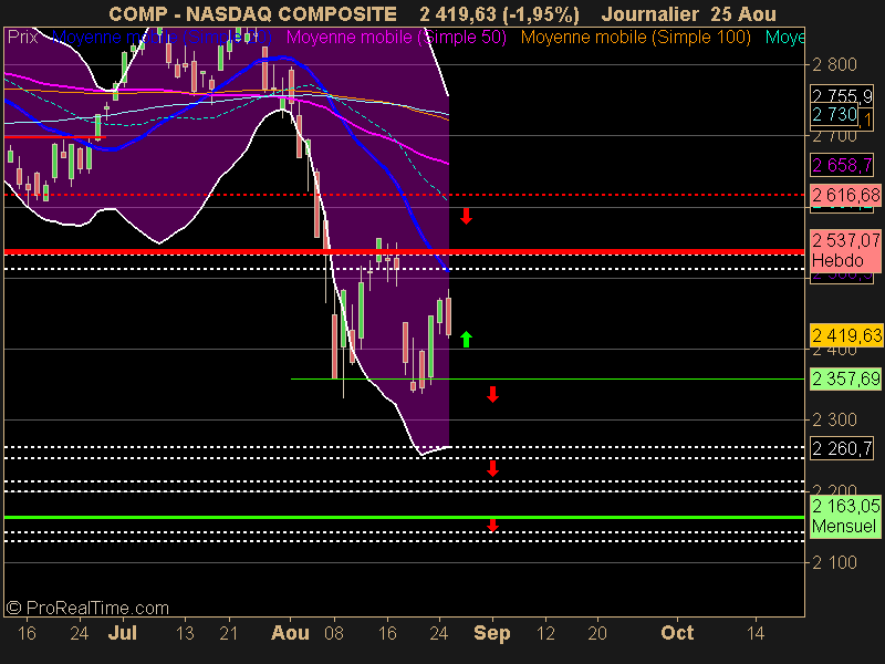 NASDAQ COMPOSITE