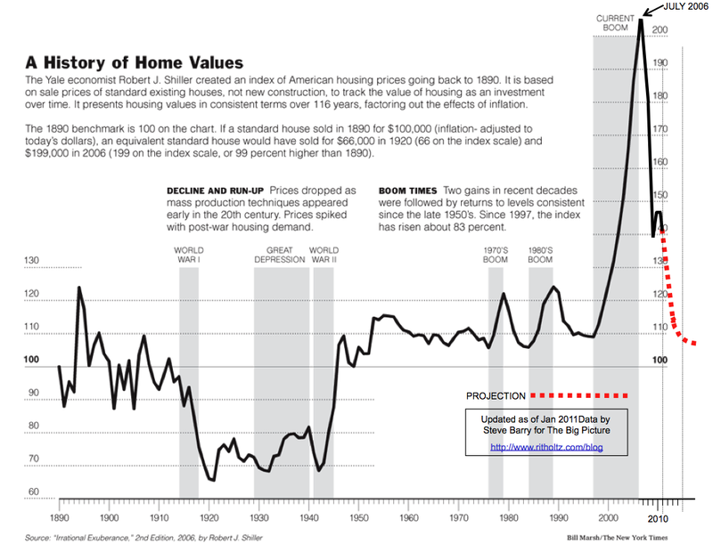 2011-Case-SHiller-updated