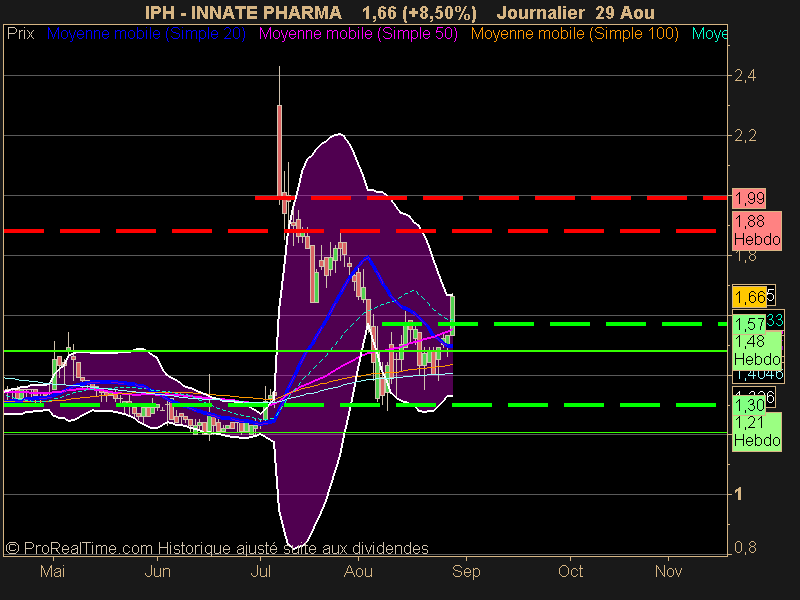 INNATE PHARMA