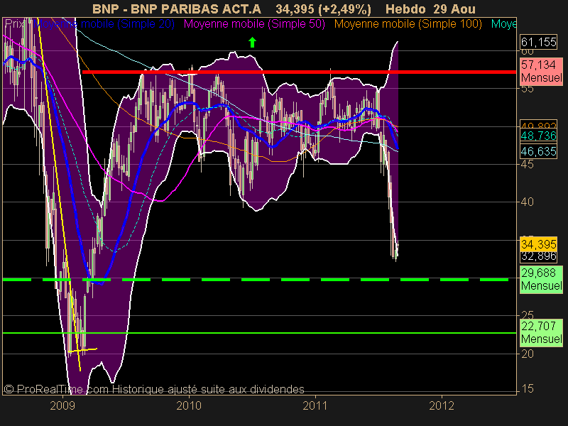 BNP PARIBAS ACT.A