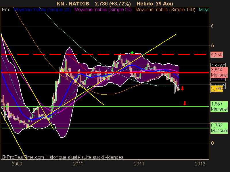 NATIXIS