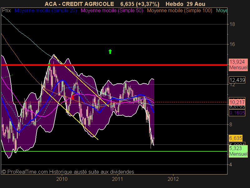 CREDIT AGRICOLE