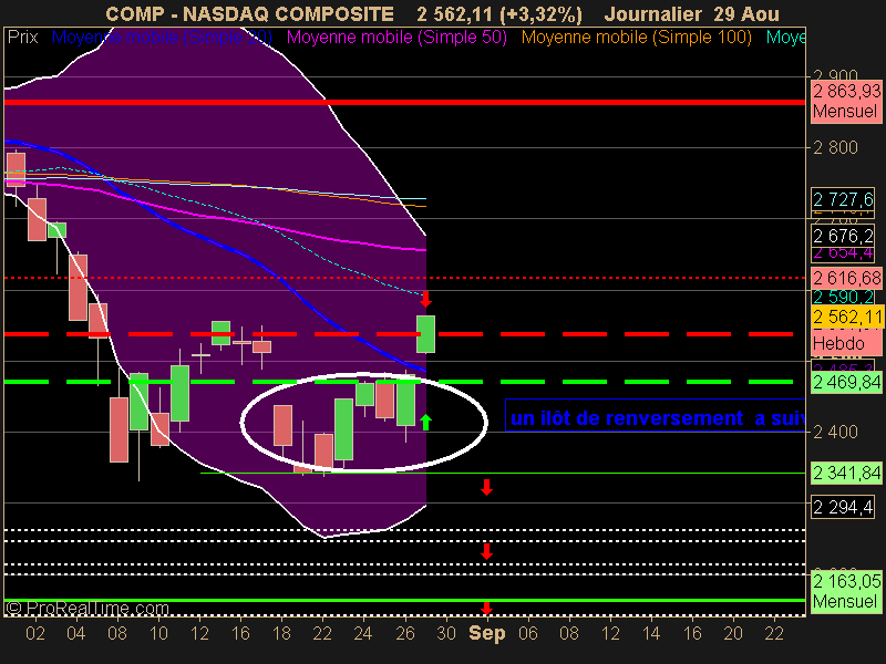 NASDAQ COMPOSITE